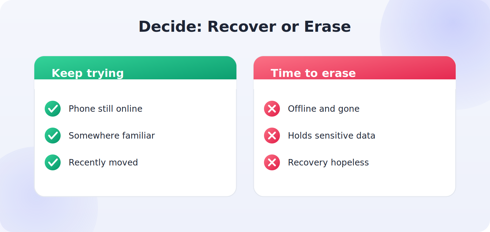 Deciding whether to erase a stolen phone after securing everything else