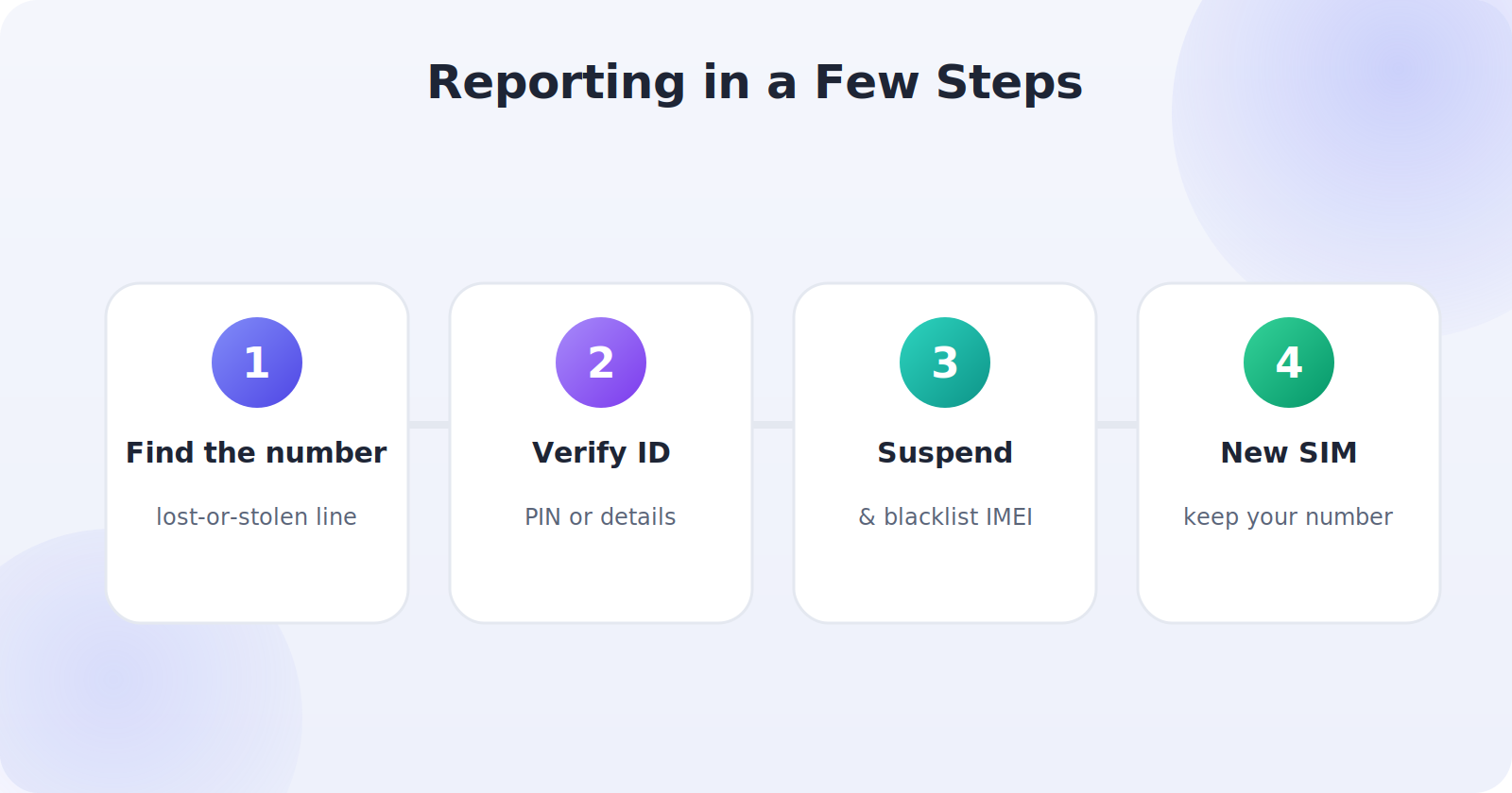 Six steps for reporting a stolen phone to a carrier