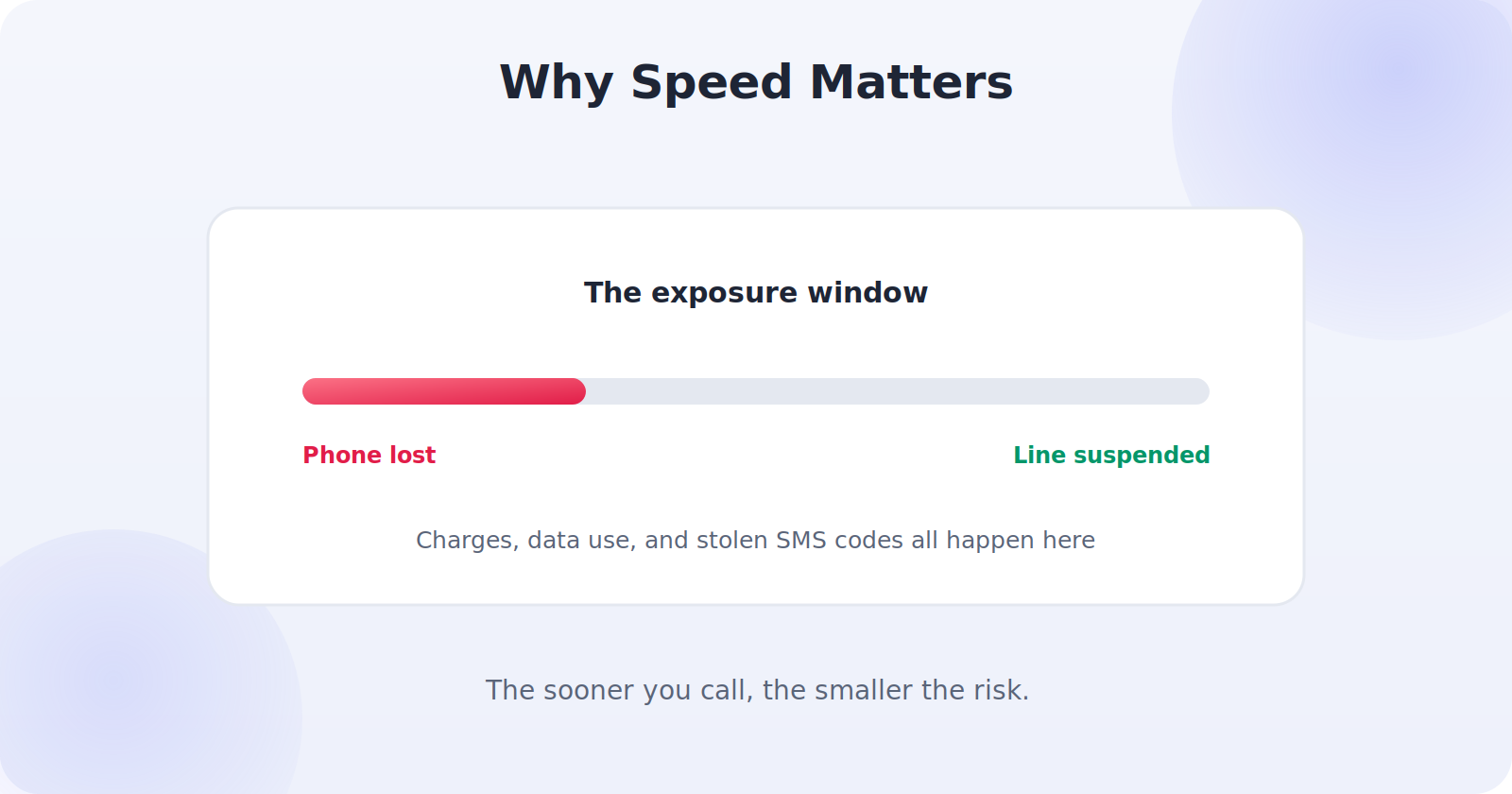 Why reporting a stolen phone to your carrier quickly reduces your risk