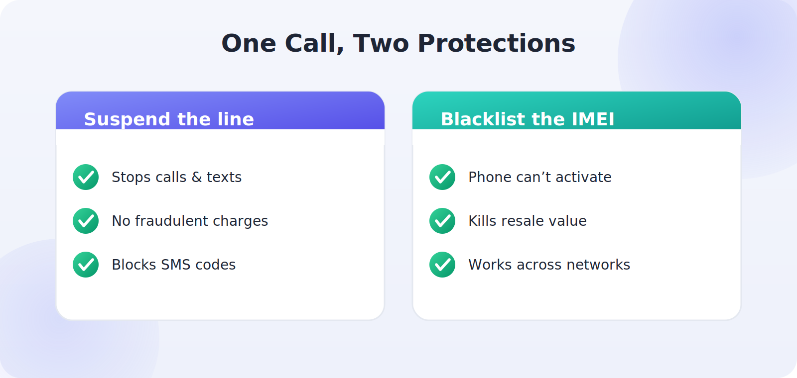 Two key things calling your carrier accomplishes after a theft
