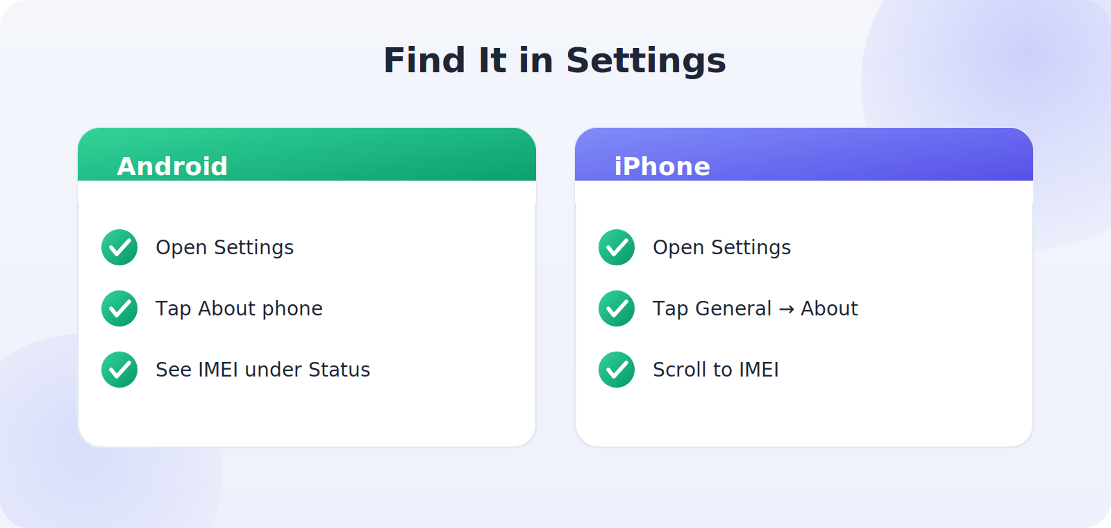 Android and iPhone settings screens showing where the IMEI is listed