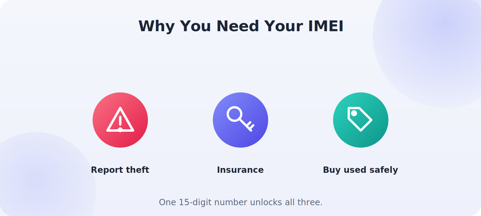 Explanation of what an IMEI number is and what it's used for