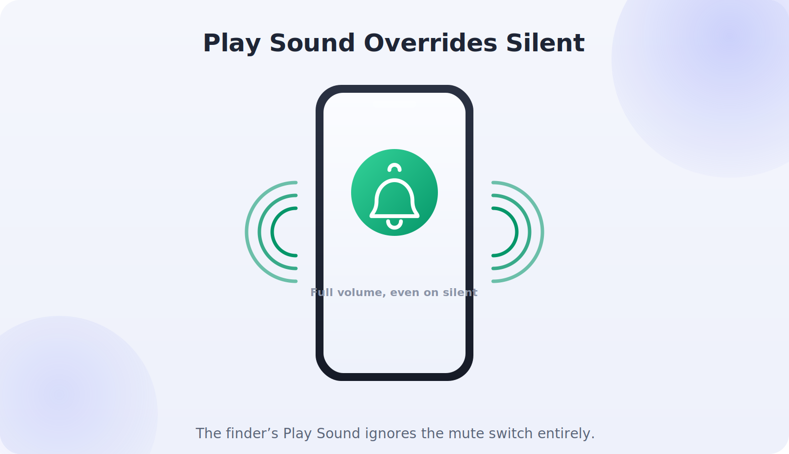 Play Sound feature overriding silent mode to ring a phone at full volume