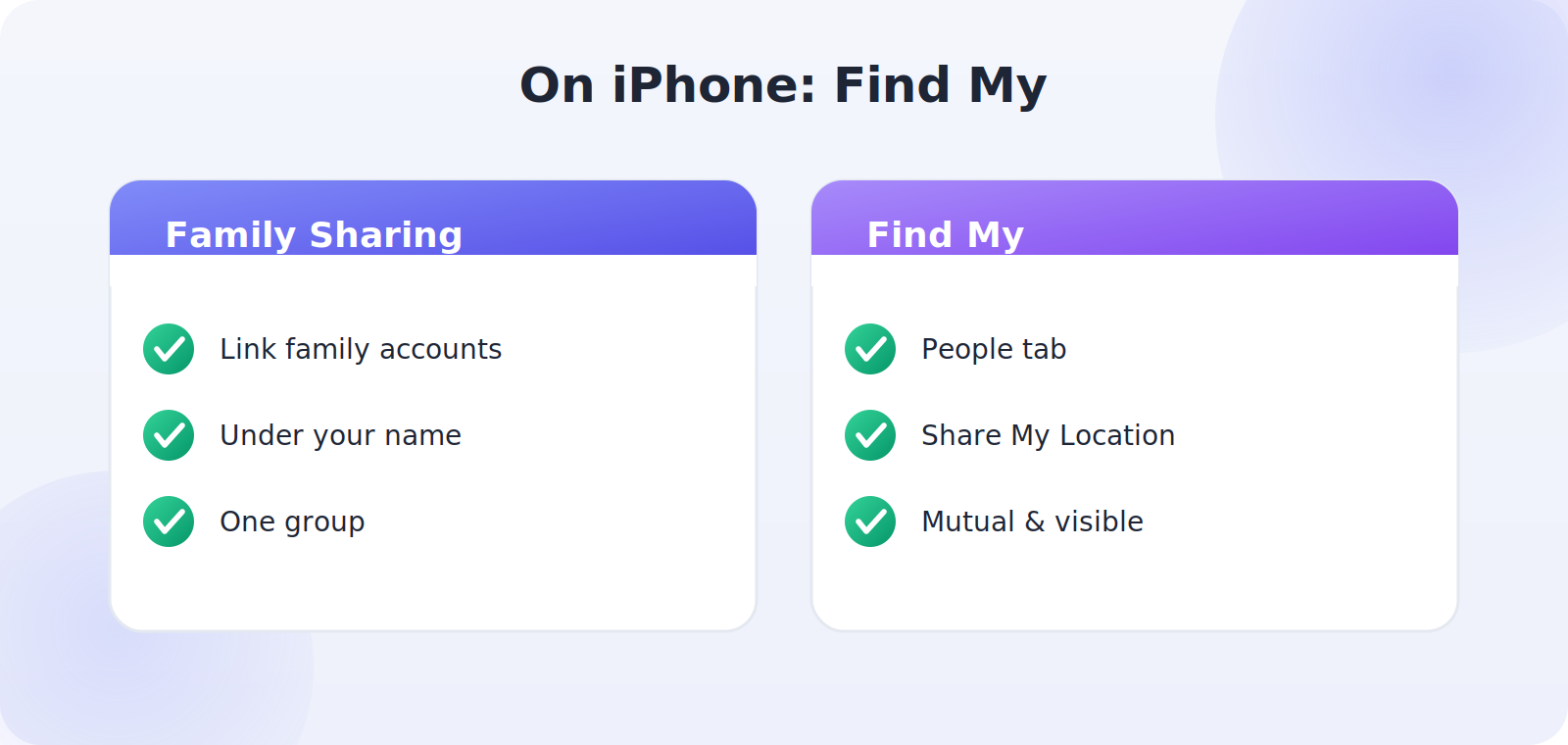 Setting up location sharing through Apple Family Sharing and Find My