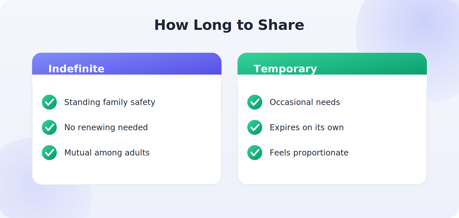 Choosing between indefinite and temporary location sharing for family