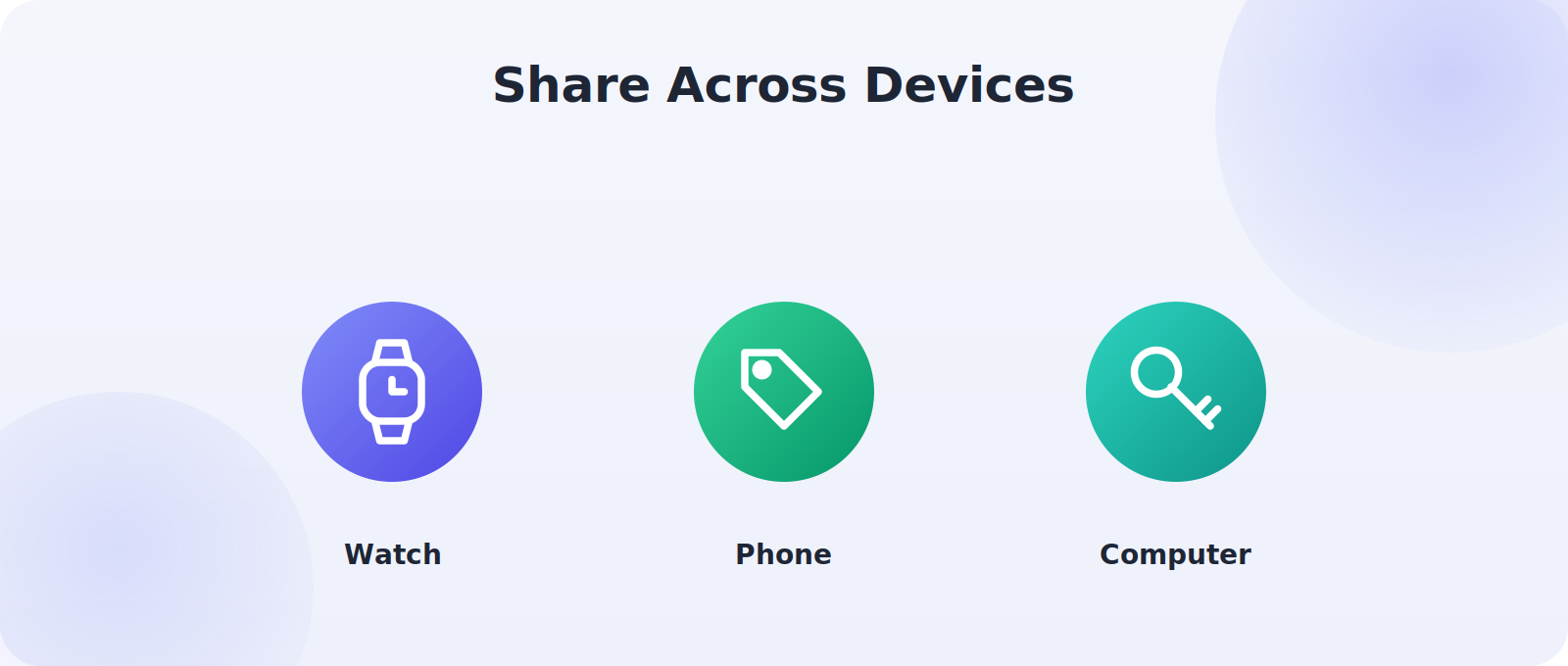 Starting and receiving live location shares across phone, watch, and computer