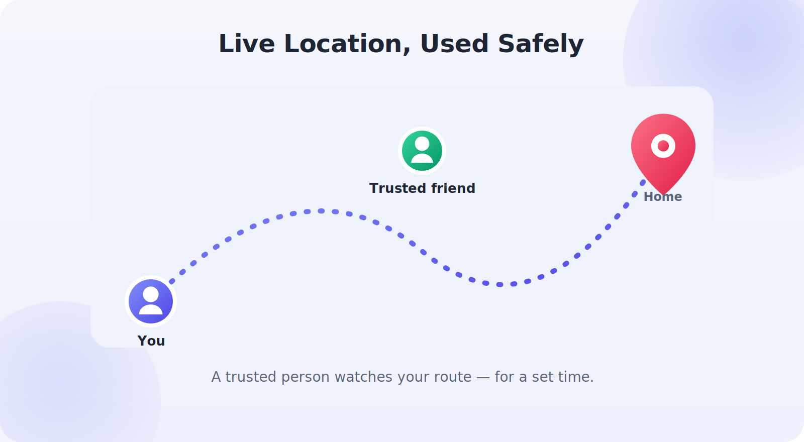 A person sharing their live location with a trusted contact for a journey home
