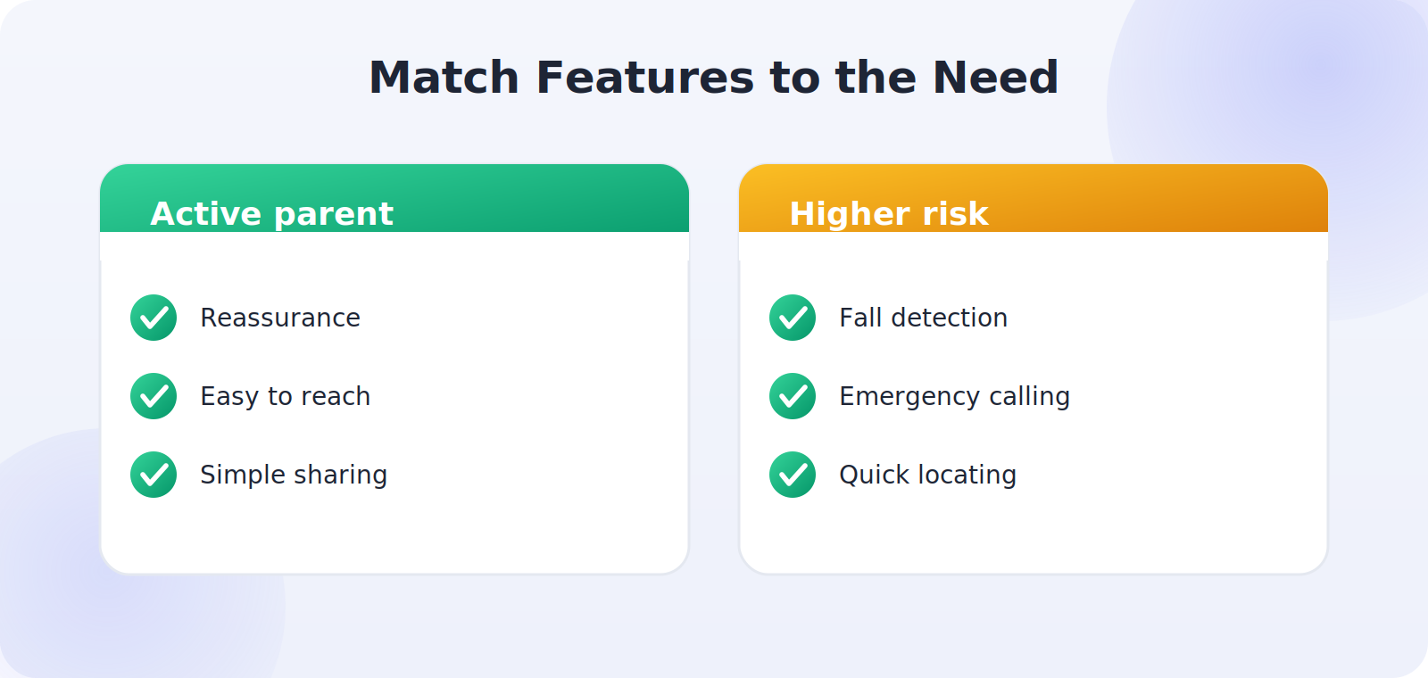 Matching phone safety features to an elderly parent's specific needs