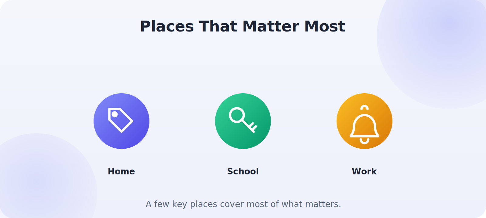 Common places to set location alerts for: home, school, work