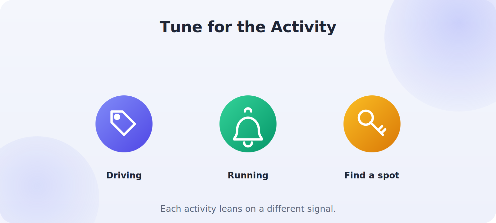 Tuning GPS accuracy for driving, running, and finding a precise spot