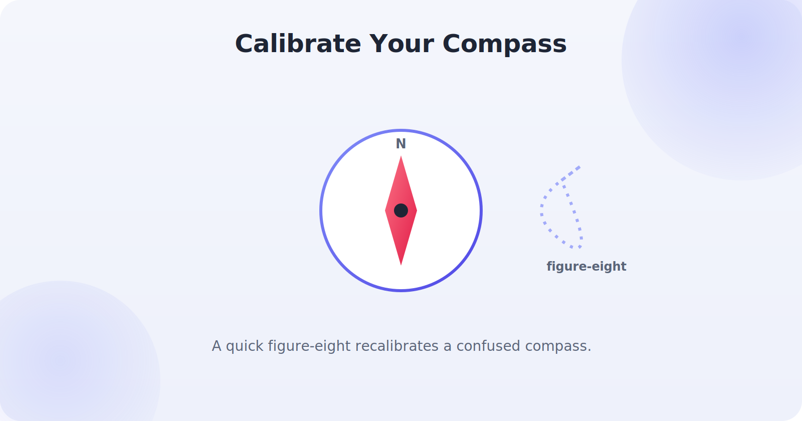 Calibrating a phone's compass with a figure-eight motion for better navigation