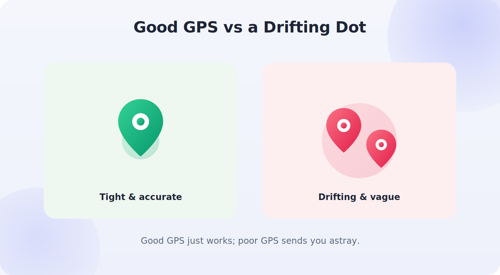 A phone showing an accurate location pin versus a drifting, inaccurate one