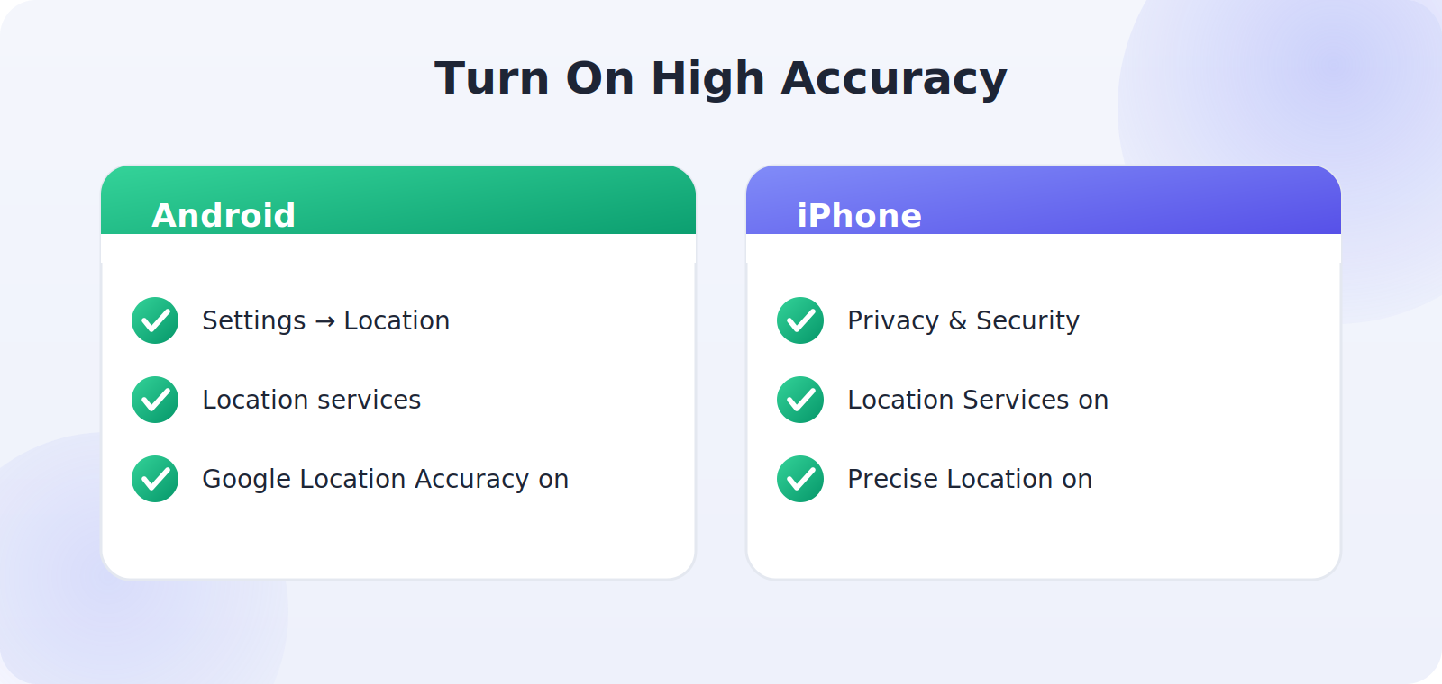 Enabling high-accuracy location settings on Android and iPhone