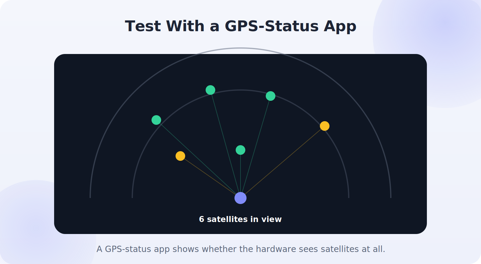 Using a GPS-status app to test how many satellites the phone can see
