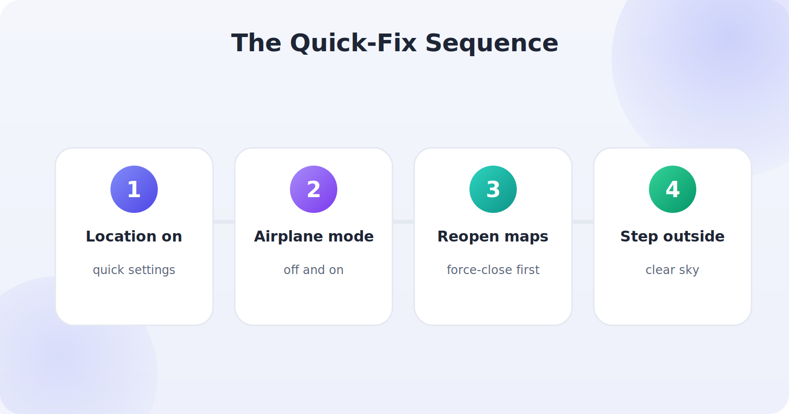 A rapid four-step sequence to restore Android GPS fast