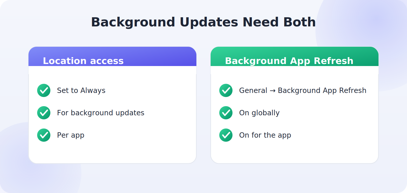 How Background App Refresh affects location updates on iPhone
