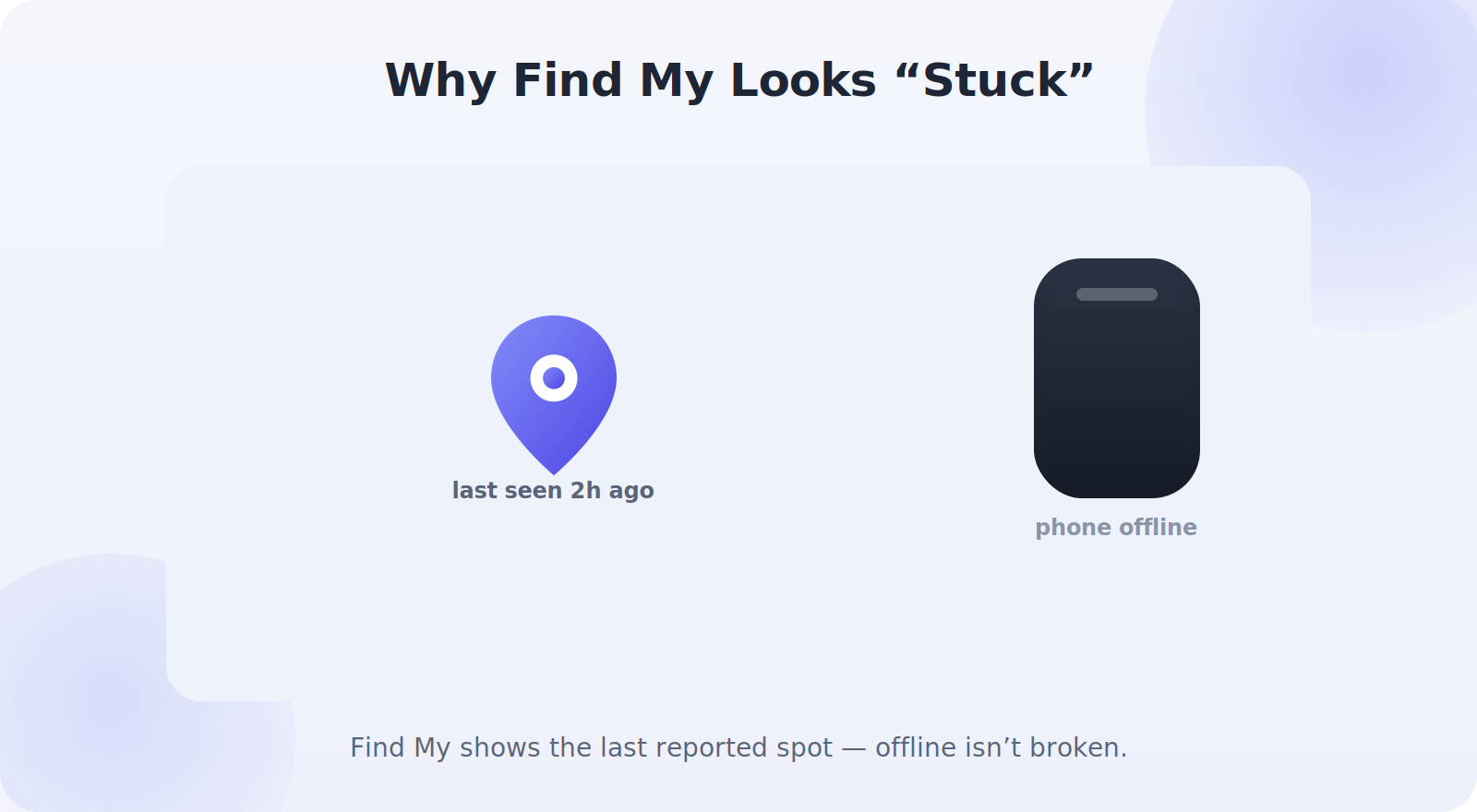 Understanding why Find My can show a last-known rather than live location