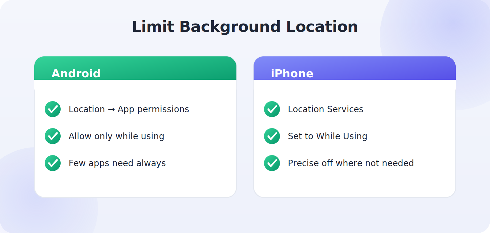 Limiting background location access per app on Android and iPhone