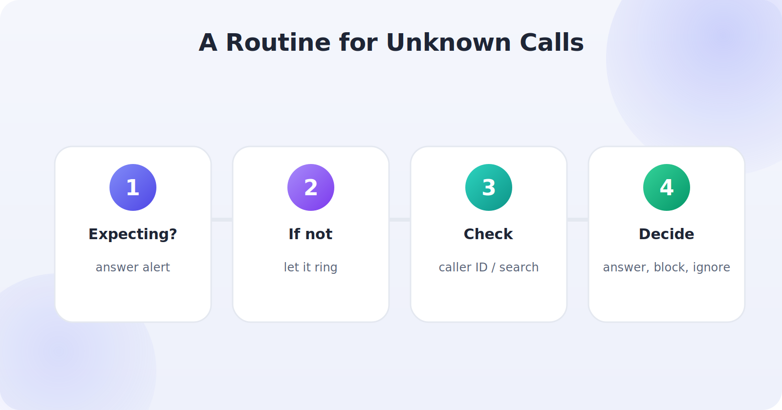 A sensible routine for handling any unknown caller