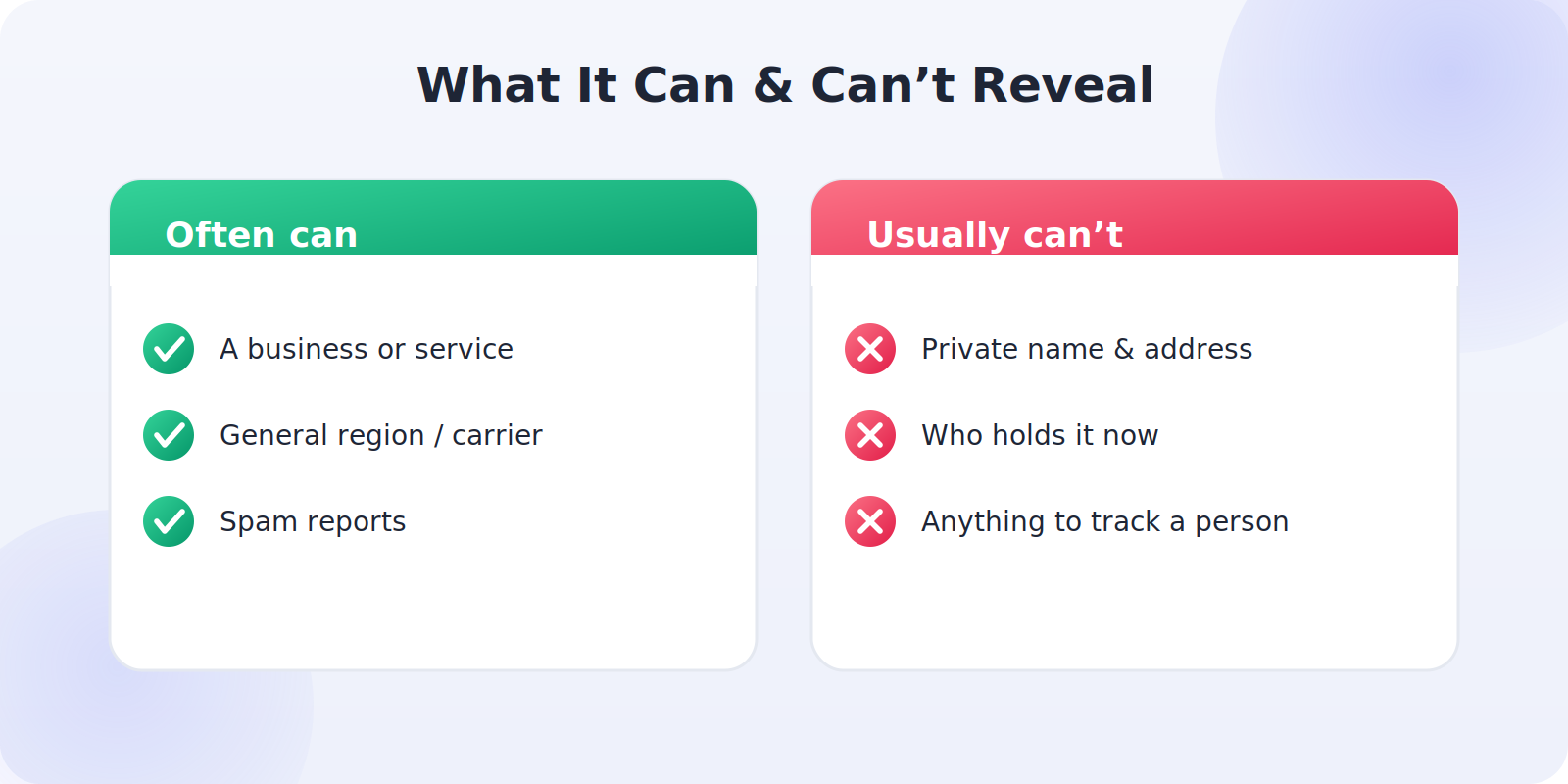 What a reverse phone lookup can and cannot reveal
