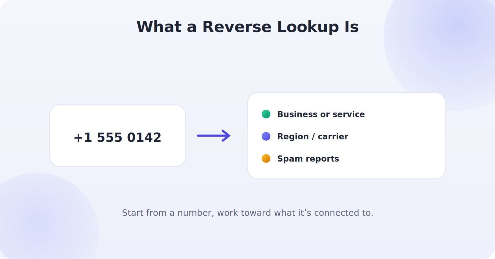 The concept of a reverse phone lookup: starting from a number to find information