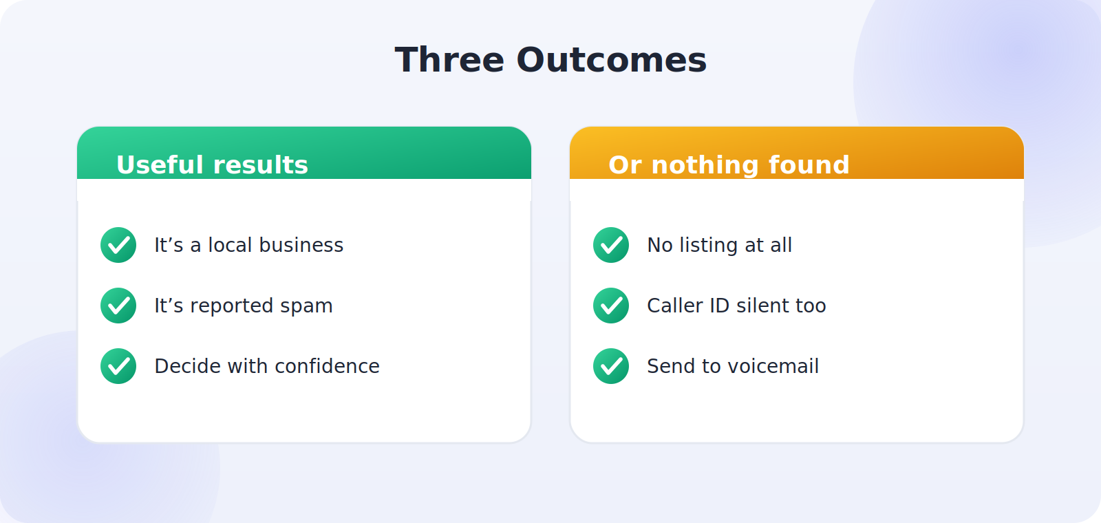 A realistic reverse-lookup example: business, spam, or unknown