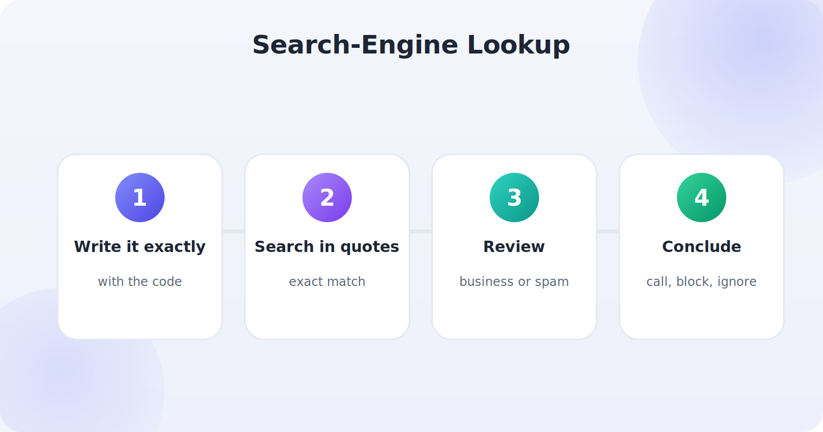 Step-by-step search-engine reverse lookup of a phone number