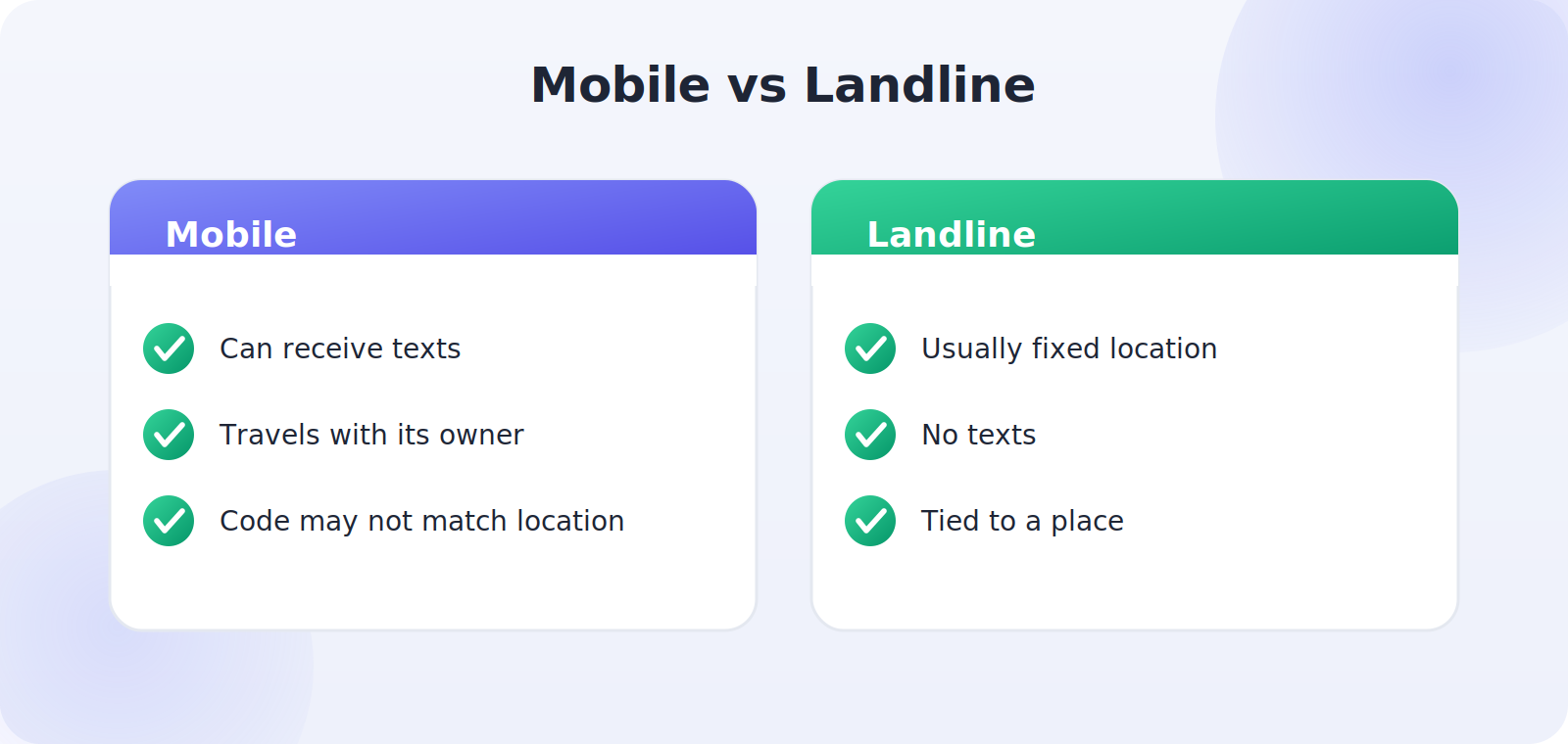 Telling whether a number is mobile or landline and why it matters