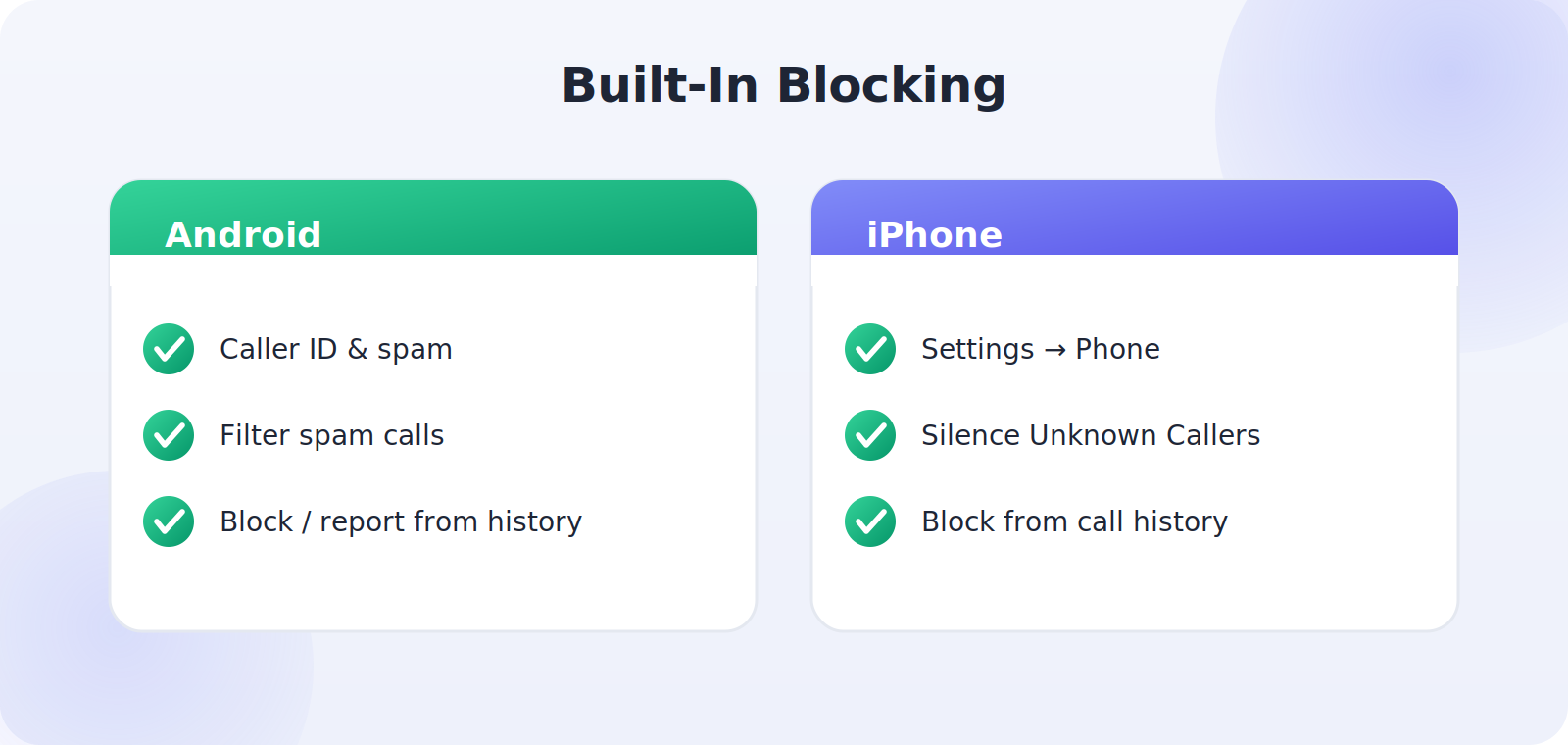 Built-in spam call blocking settings on Android and iPhone