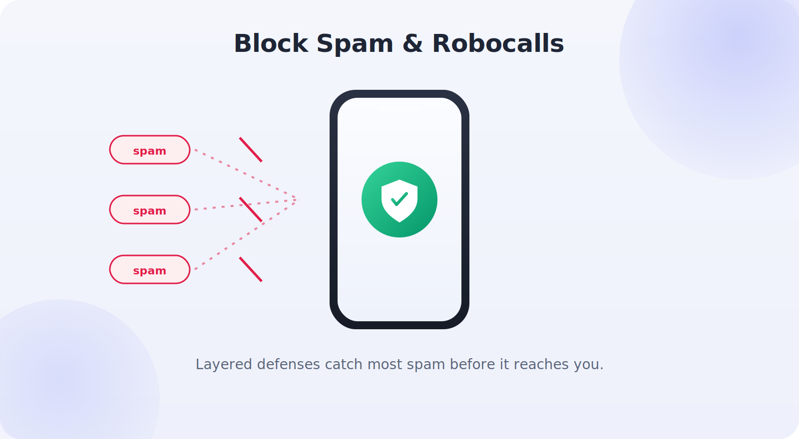 A phone blocking a wave of spam and robocalls