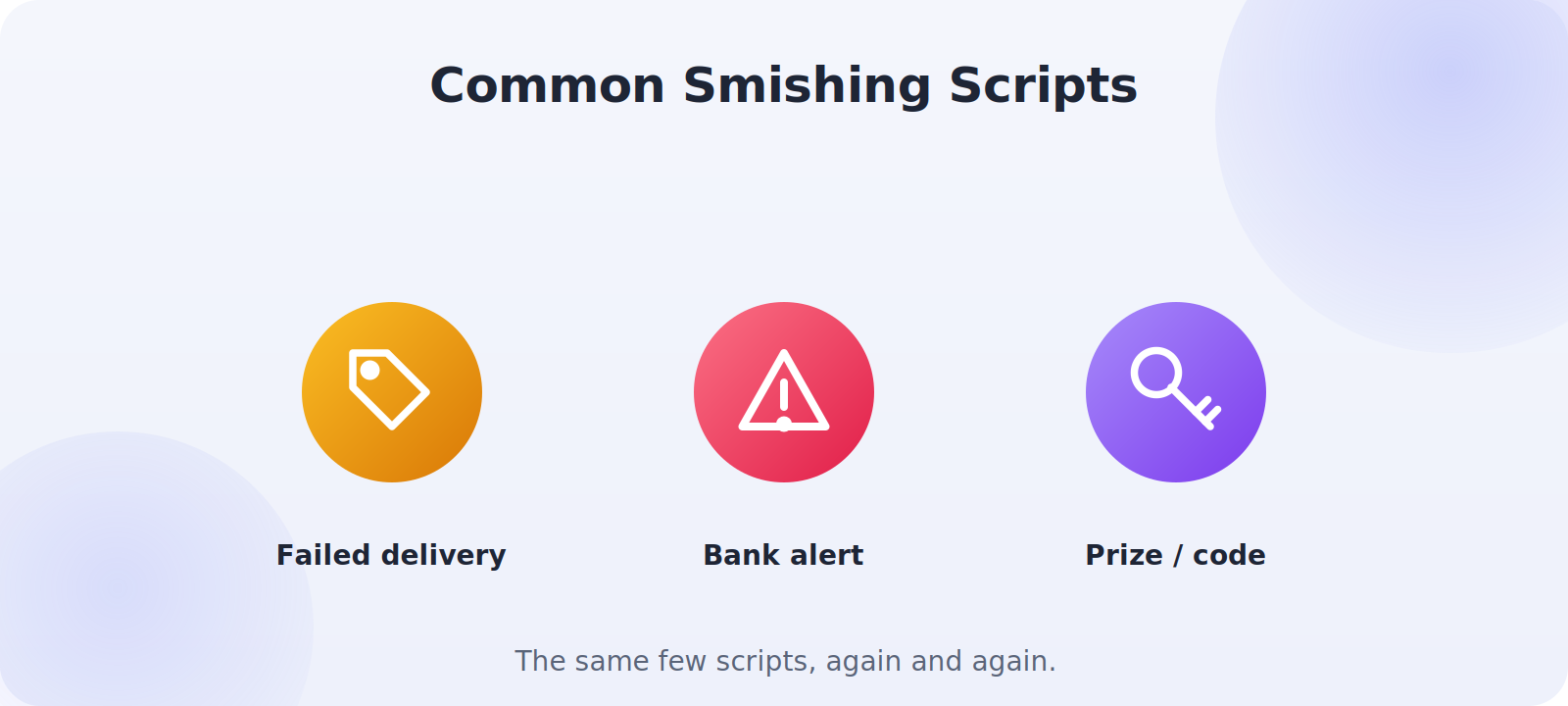 Common smishing scam scenarios: delivery, bank, prize, account