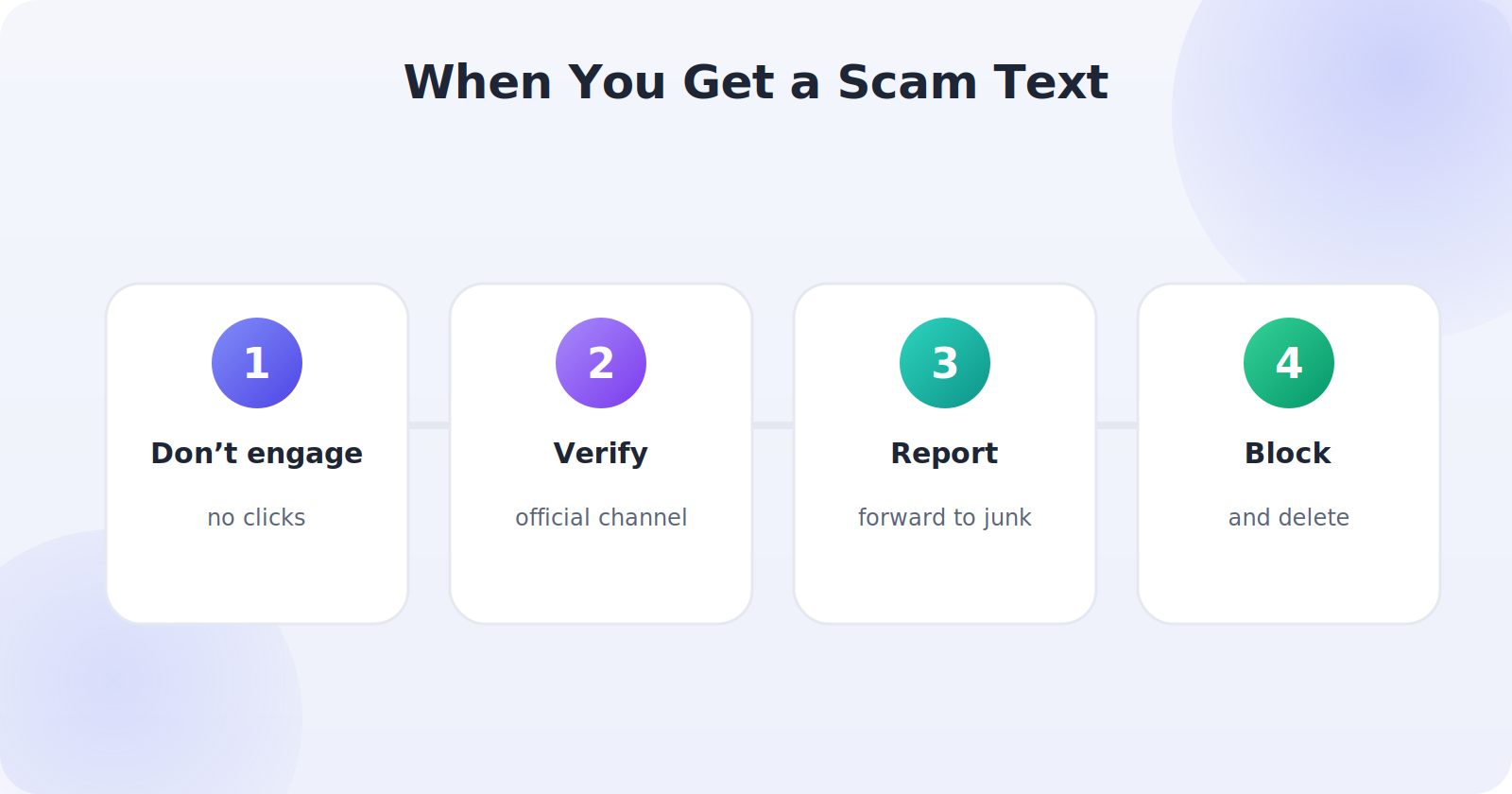 The right steps to take after receiving a smishing text