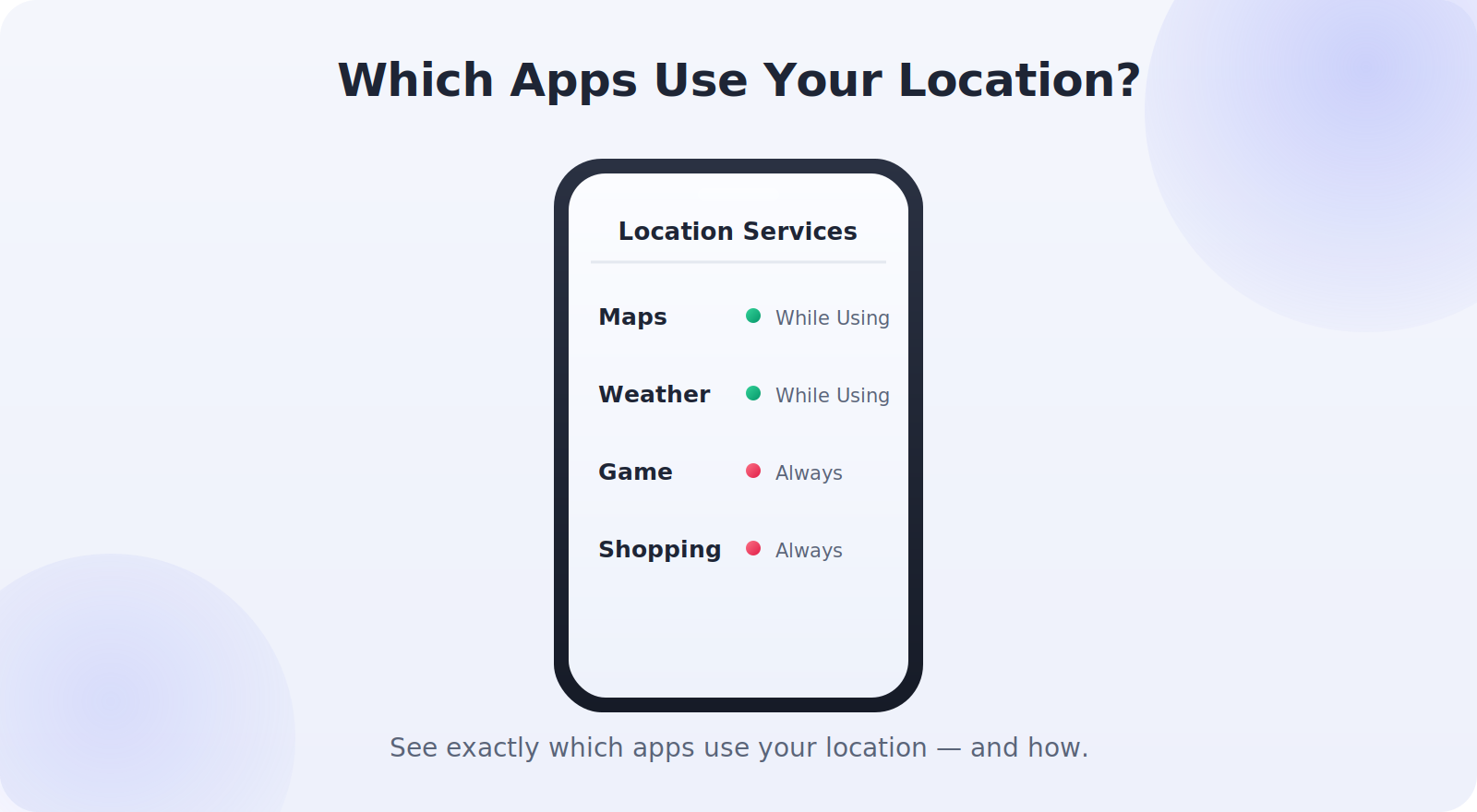 A phone showing which apps have recently accessed location