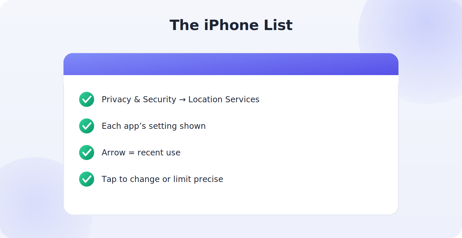 The per-app Location Services list on iPhone