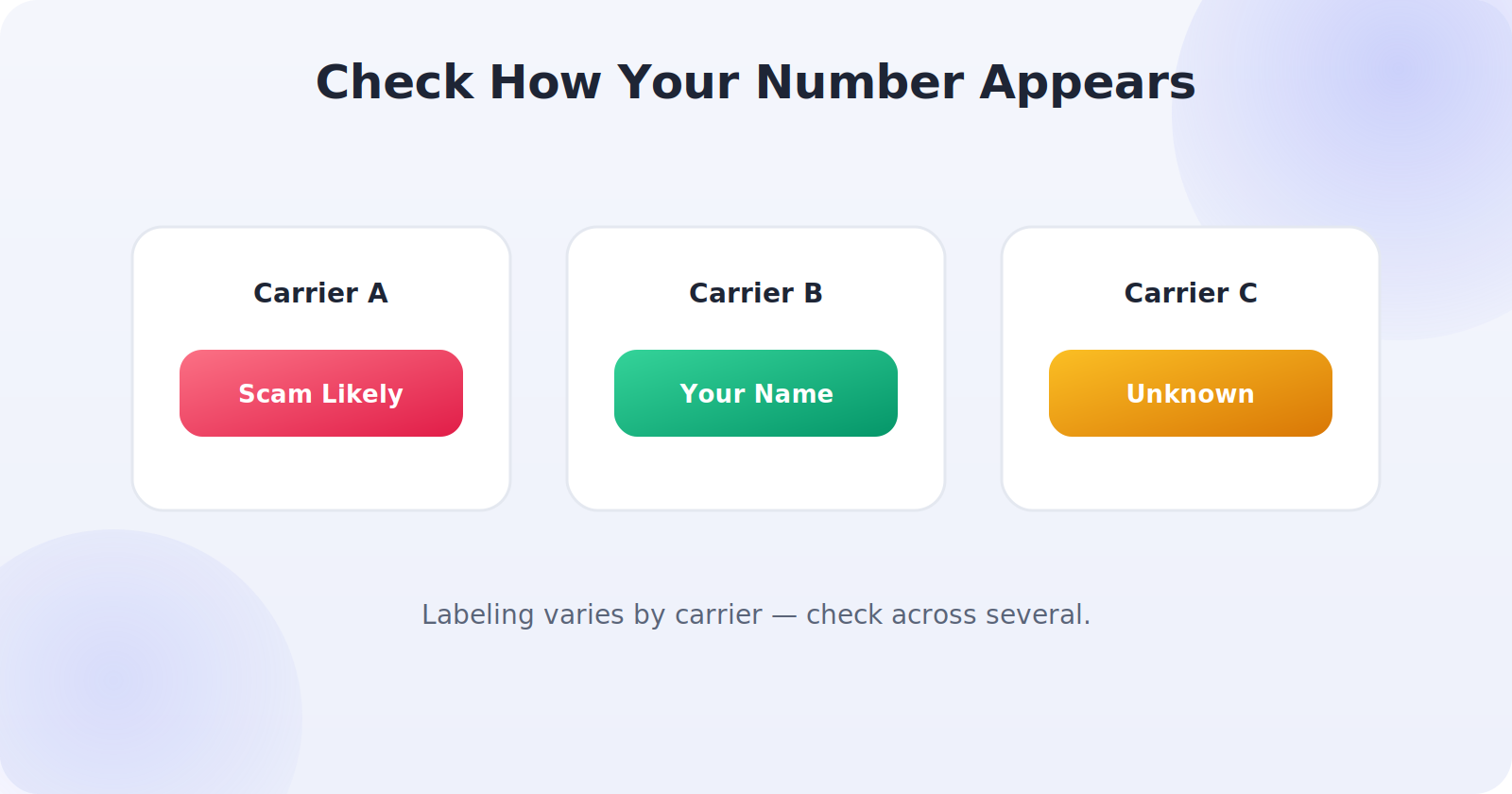Checking how your number displays across different carriers