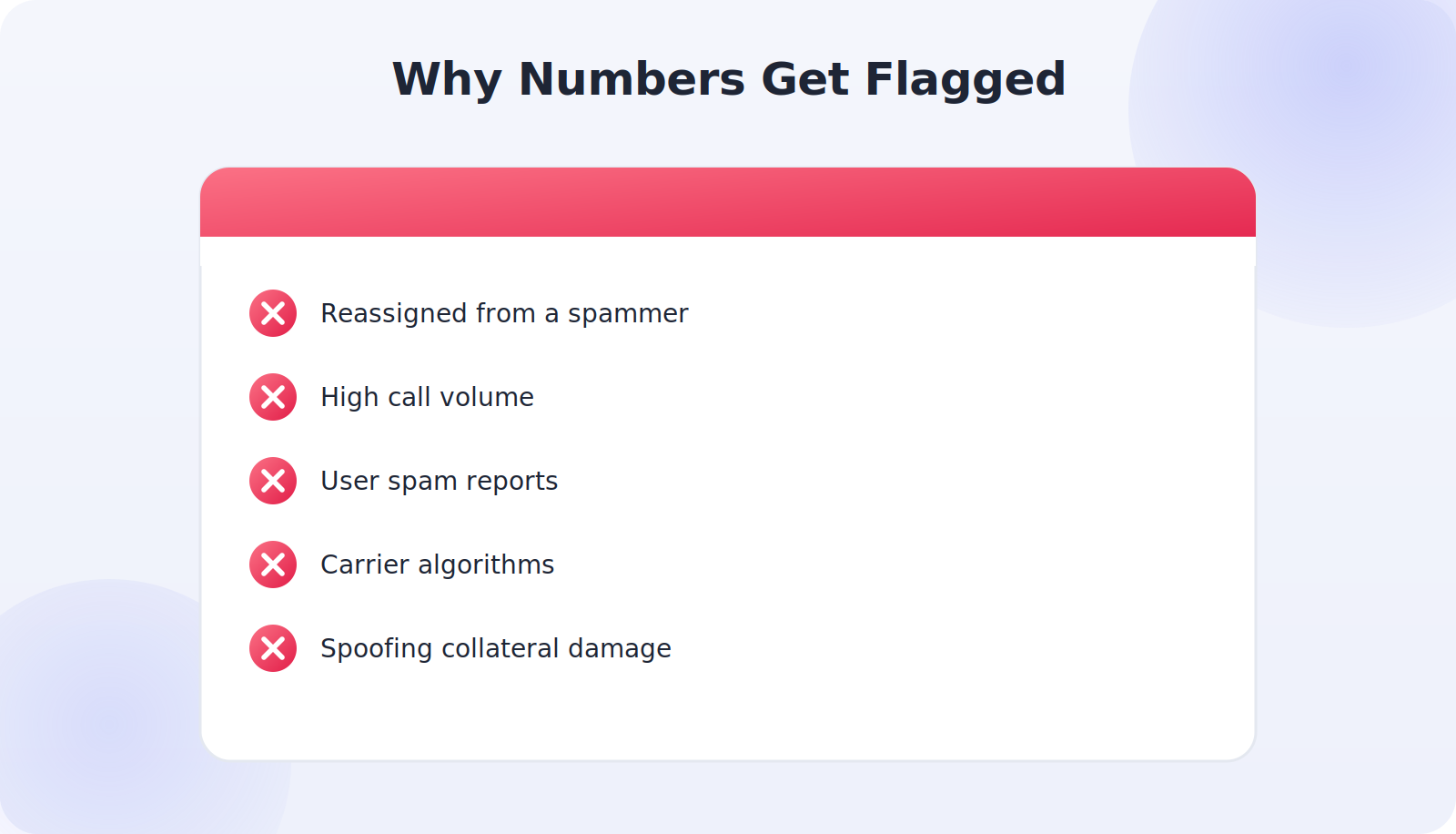 Common reasons a legitimate number gets labeled as spam or scam