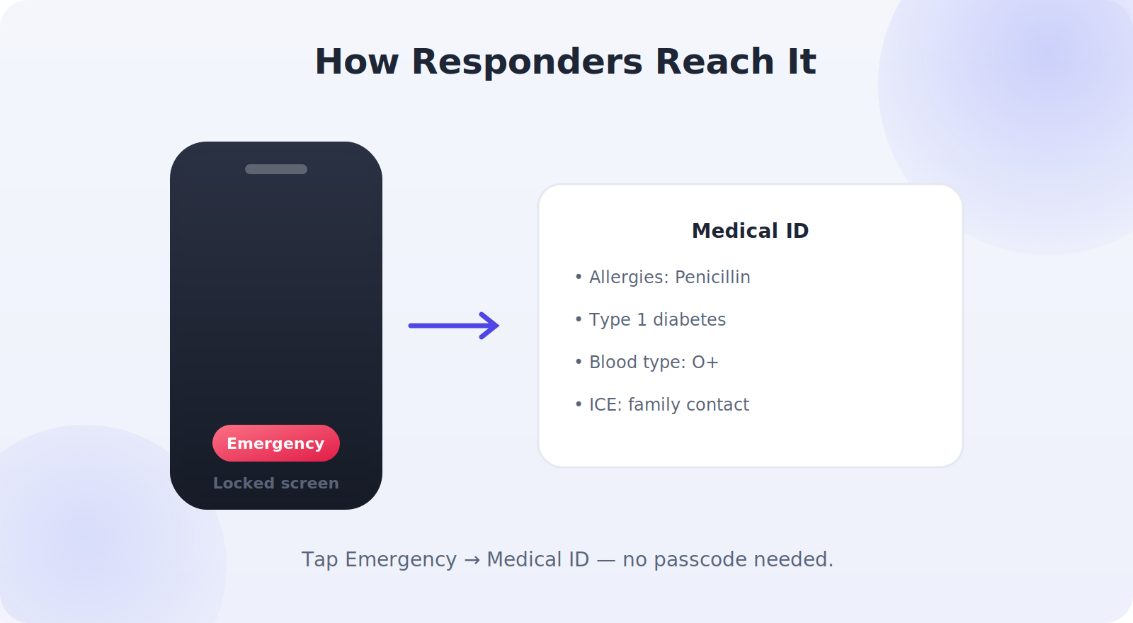 How a first responder accesses Medical ID from a locked phone