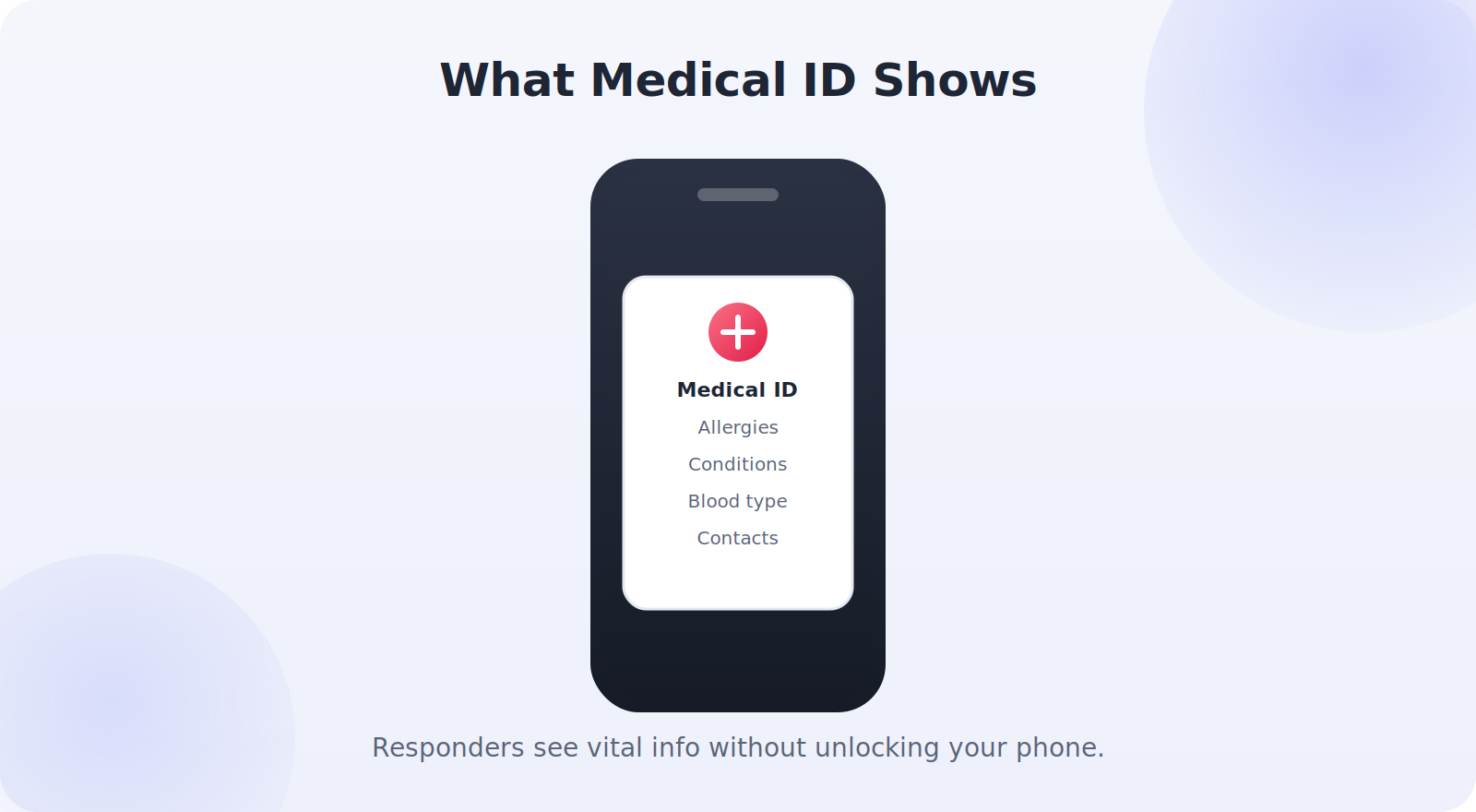 What Medical ID shows responders from the lock screen