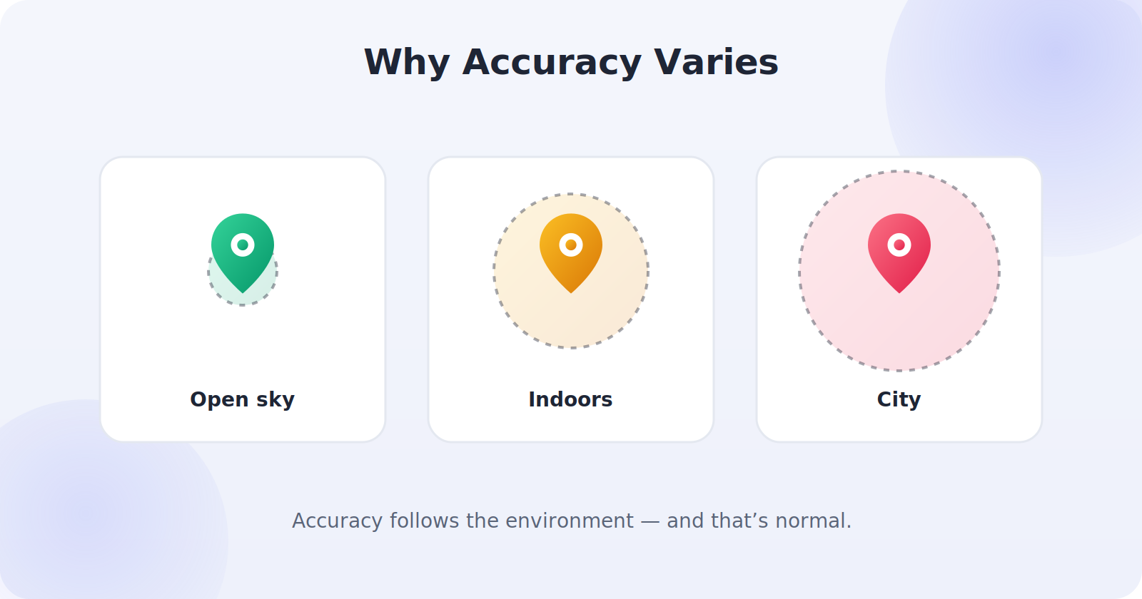 Why location accuracy varies by environment