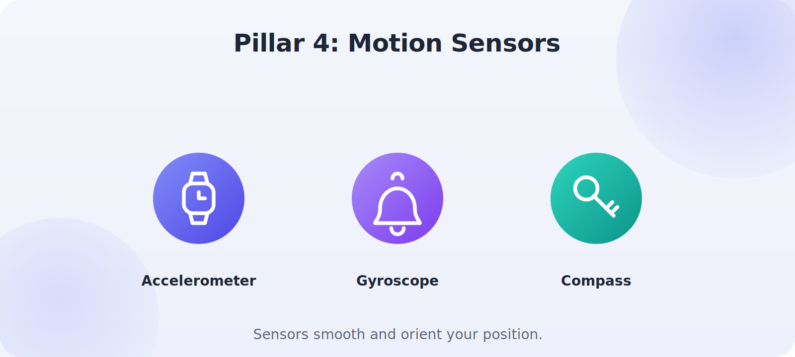 How phone sensors refine and steady location tracking