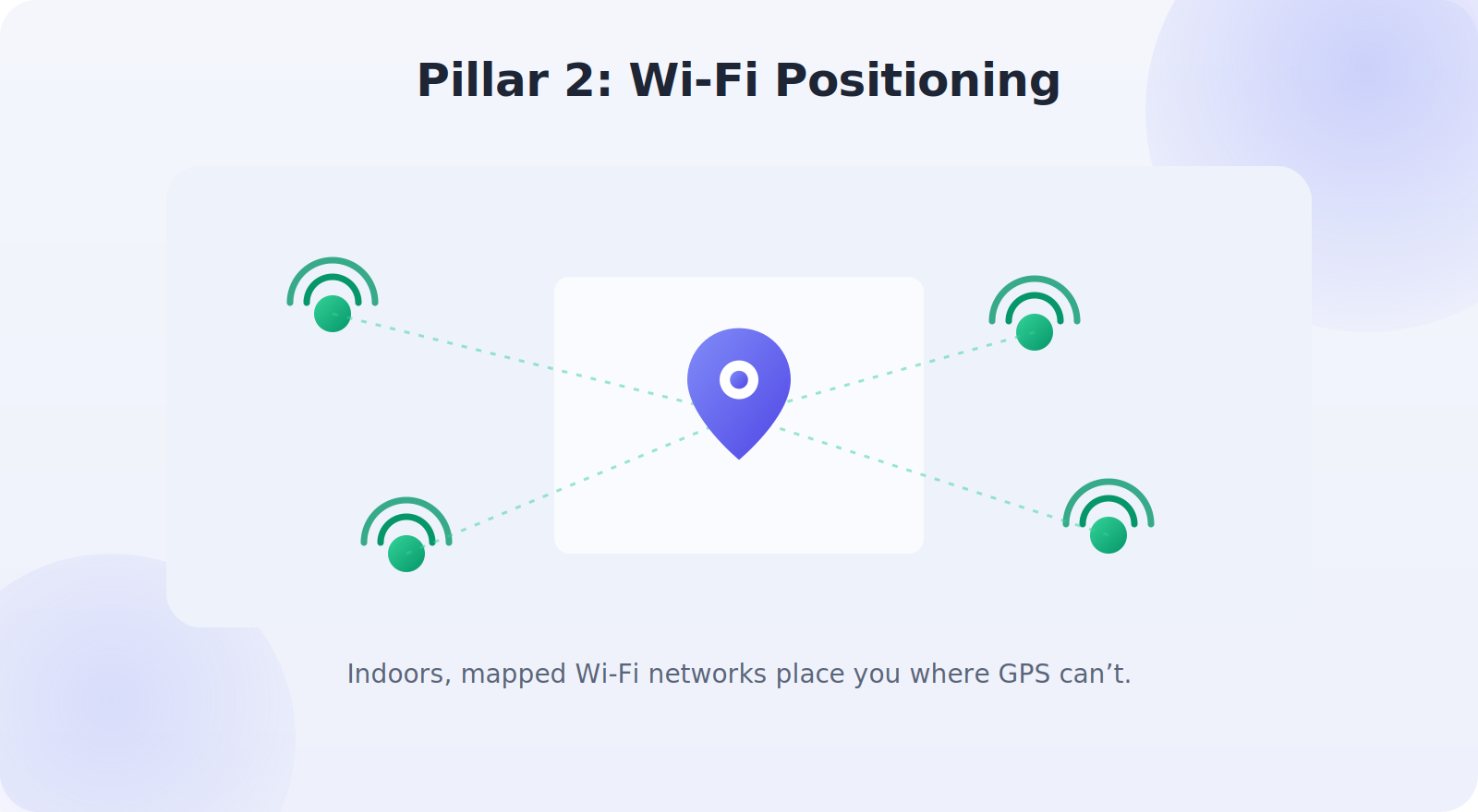 How Wi-Fi positioning estimates location from nearby networks