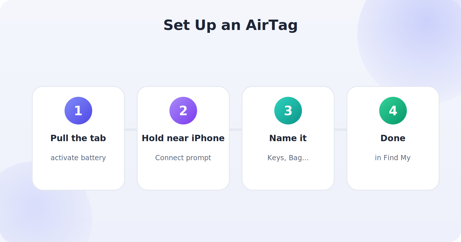 Setting up an AirTag by holding it near an iPhone