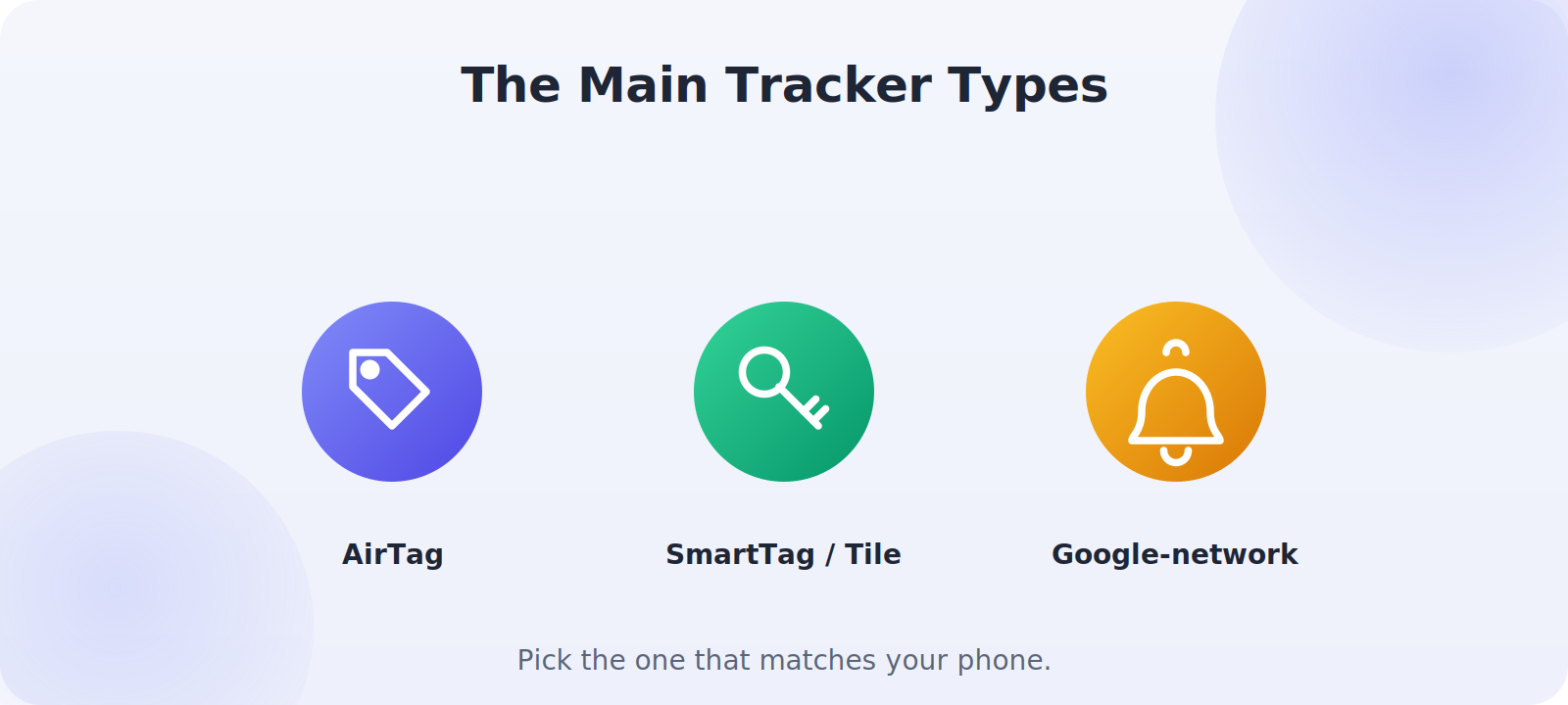 The main types of Bluetooth trackers and their ecosystems