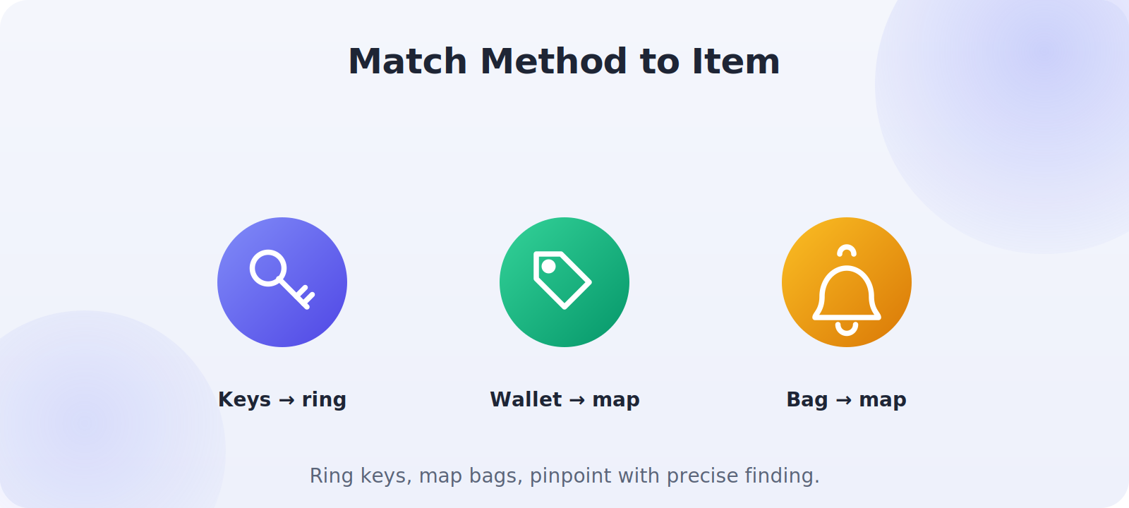 Finding keys, wallets, and bags each with the best tracker method