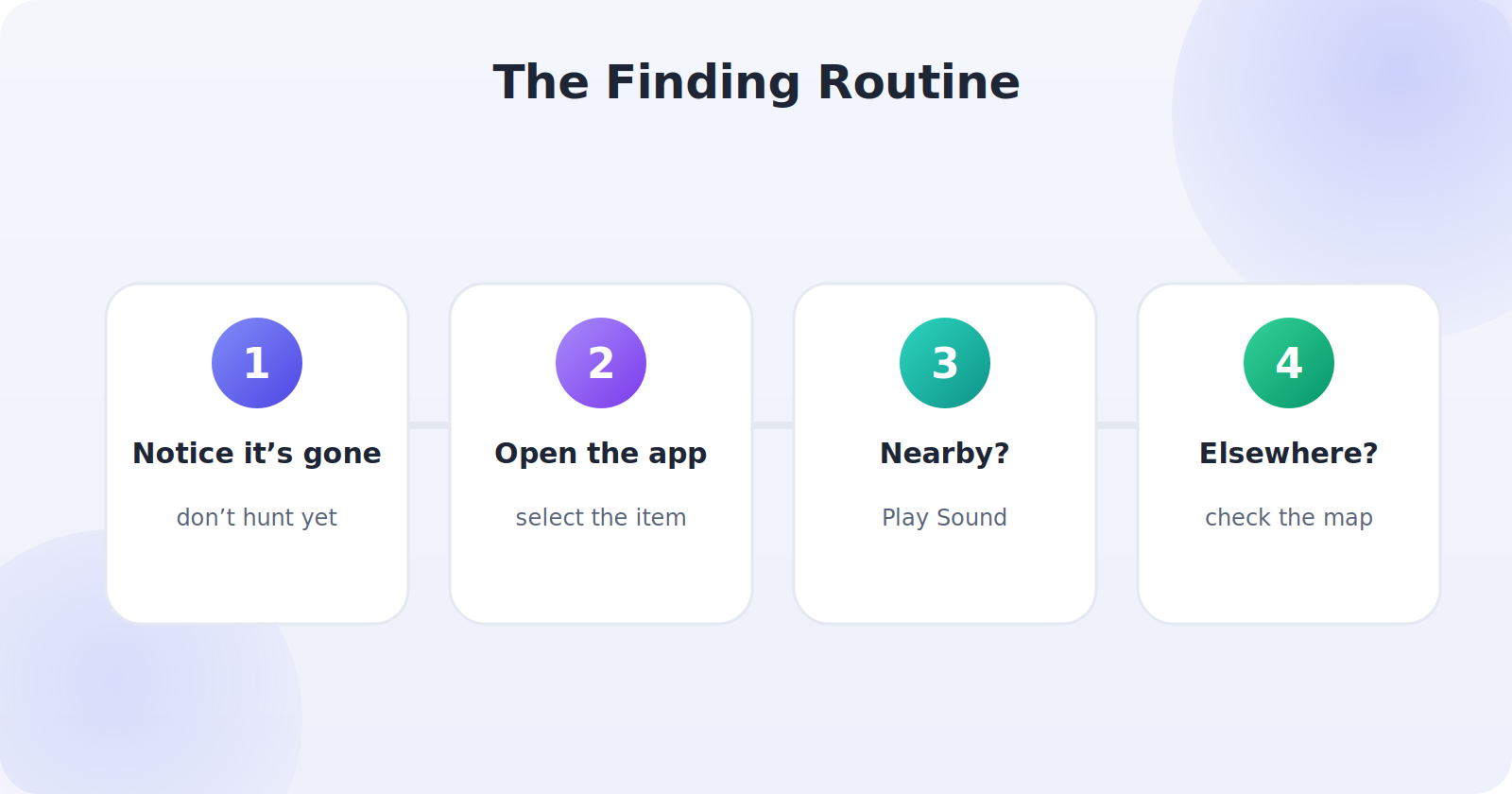 A simple finding routine: reach for your phone before searching by hand
