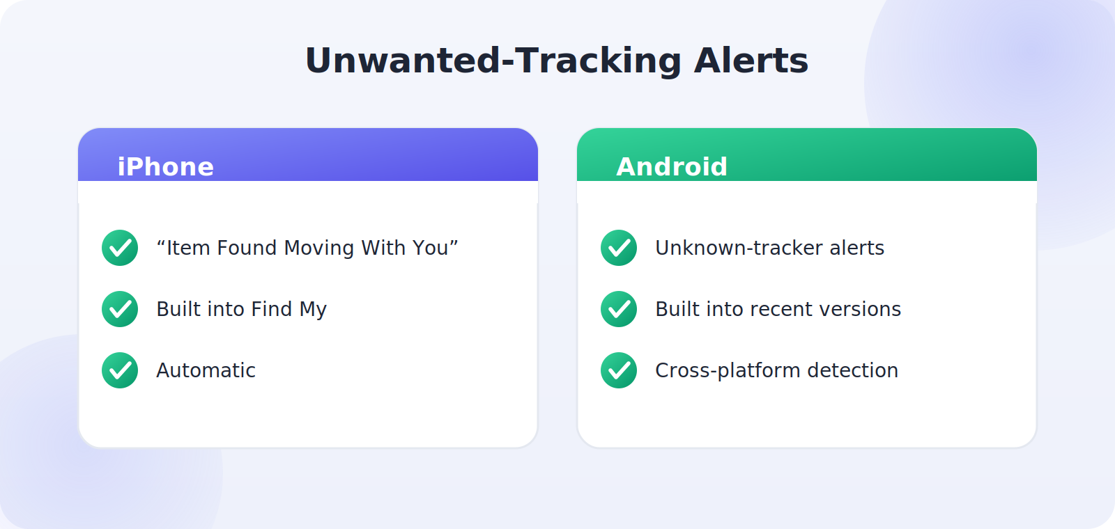 How iPhone and Android alert you to an unknown tracker moving with you