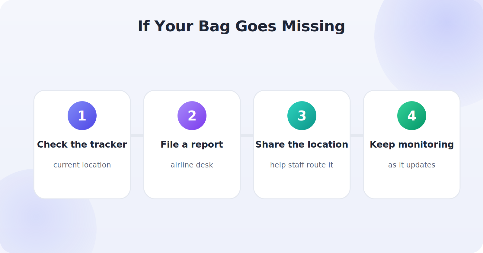 Using a tracker's location to help recover missing luggage