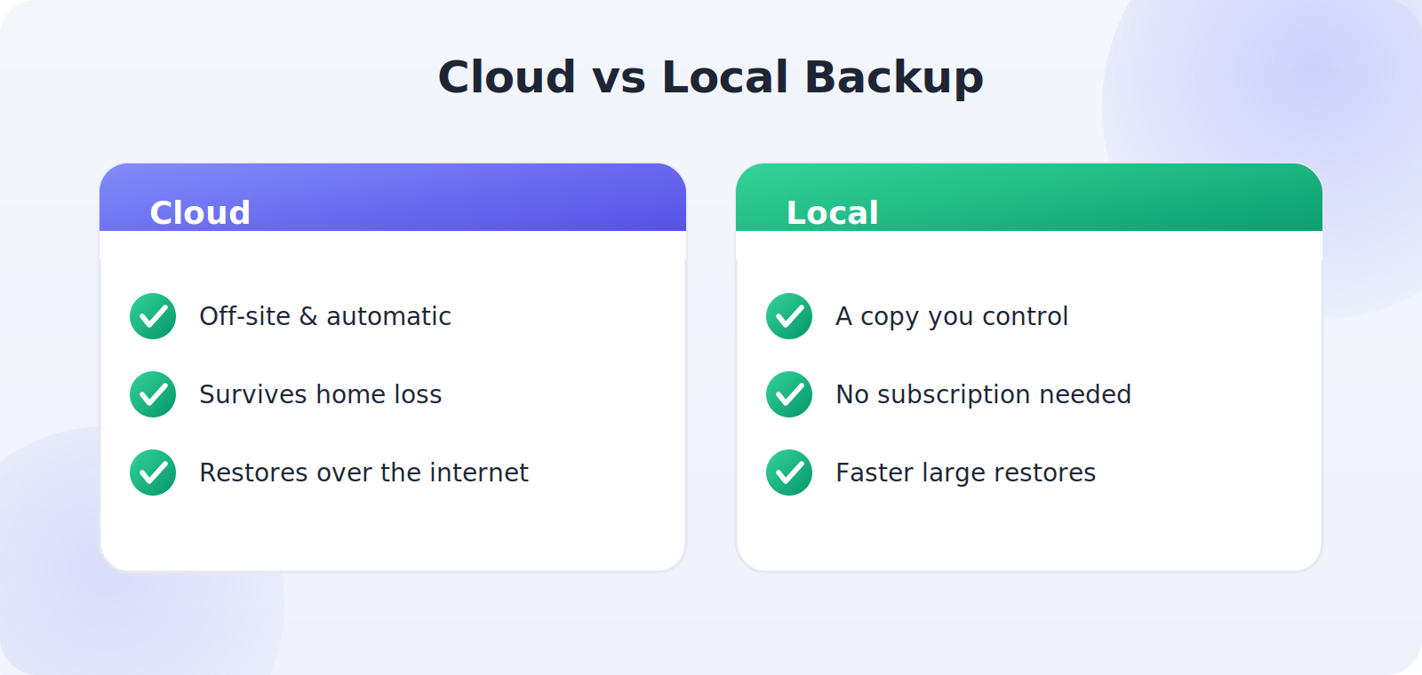 Comparing cloud and local phone backups