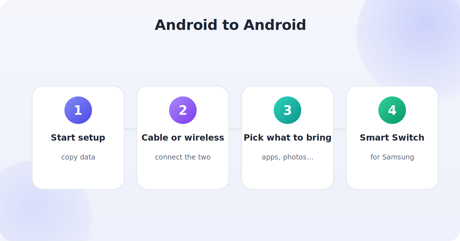 Transferring between Android phones during setup