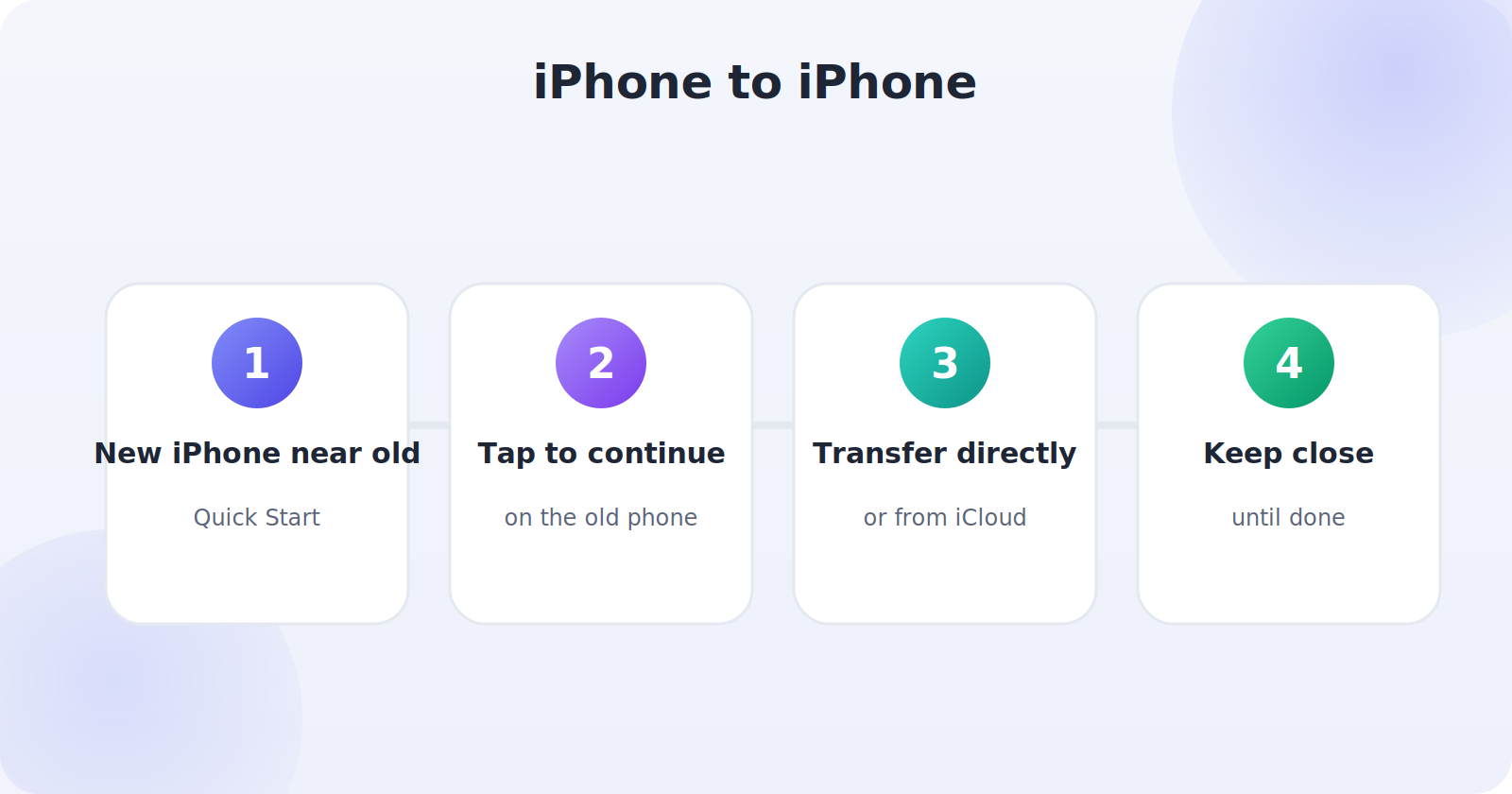 Transferring between iPhones using Quick Start